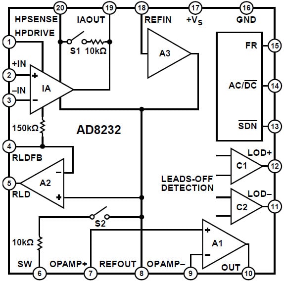 Functional Block Diagram