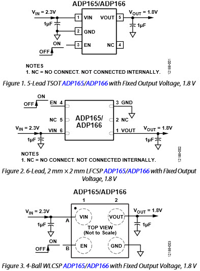 典型應(yīng)用電路