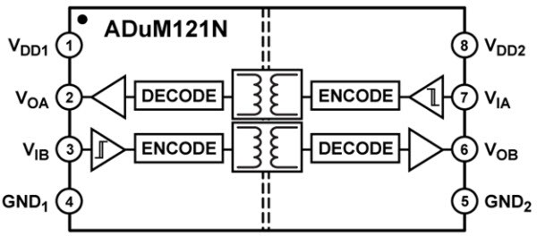 ADuM121N ܿͼ