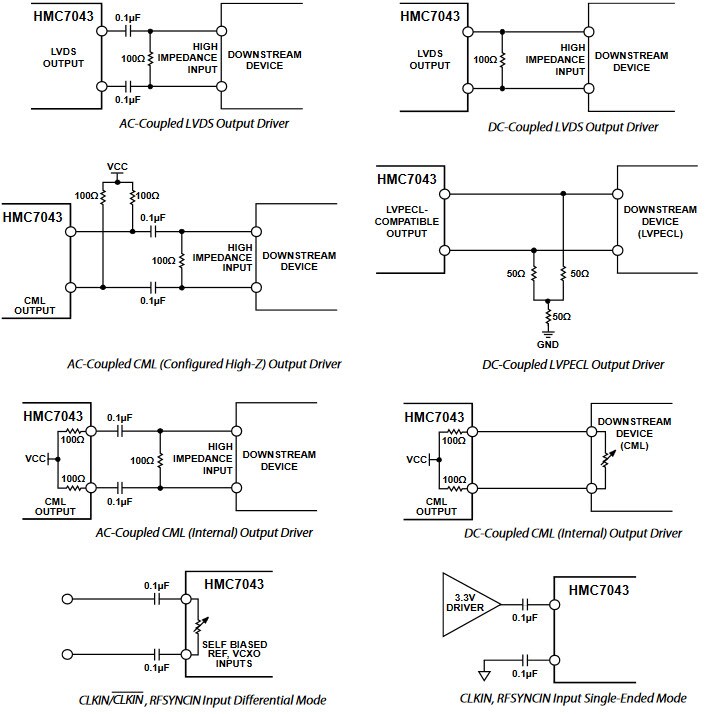 Analog Devices HMC7043 Ӧõ·