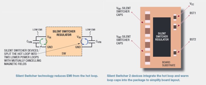Silent Switcher 2稳压器图