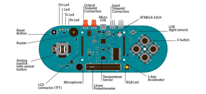 Arduino Esplora Layout