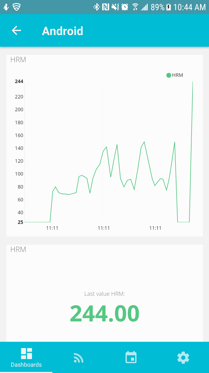 Ubidots dashboard