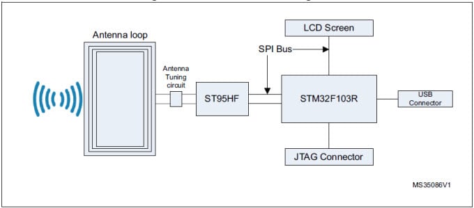Block Diagram