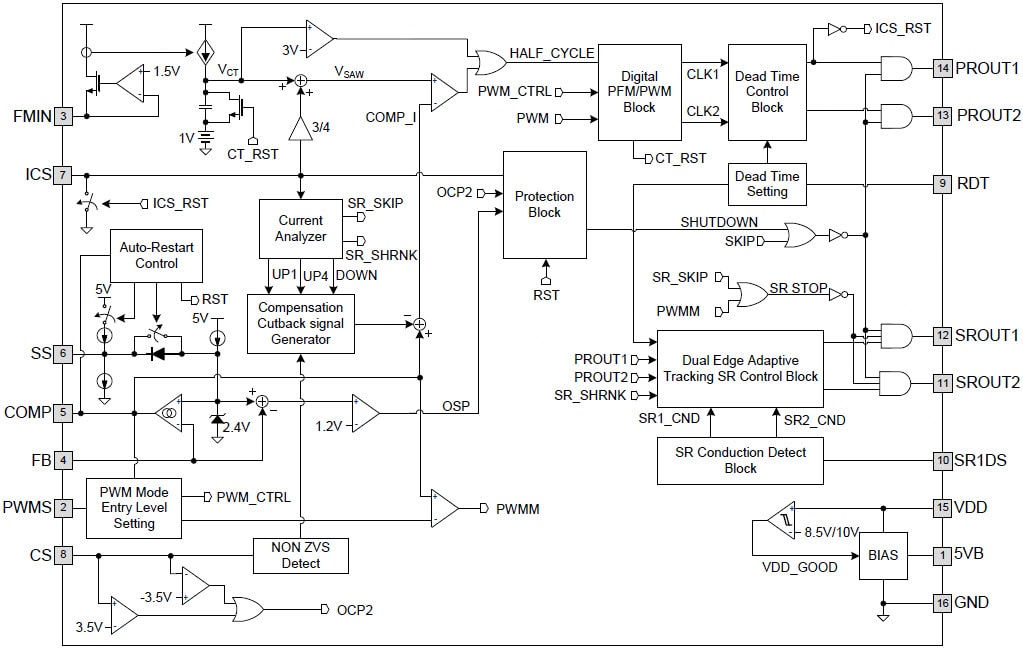 Block Diagram