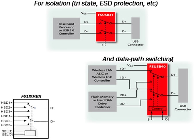 USB Switch Overview