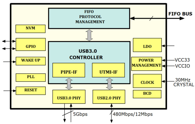 Block Diagram