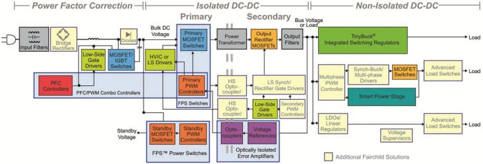 Block Diagram