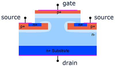 GaN Switch-mode hybrid amplifier demonstrating an extremely high combination of power and efficiency: VDS = 30 volts, 50 input/output, 63 W POUT, 75% PAE, 2.0 GHz