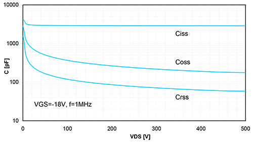 GaN Switch-mode hybrid amplifier demonstrating an extremely high combination of power and efficiency: VDS = 30 volts, 50 input/output, 63 W POUT, 75% PAE, 2.0 GHz