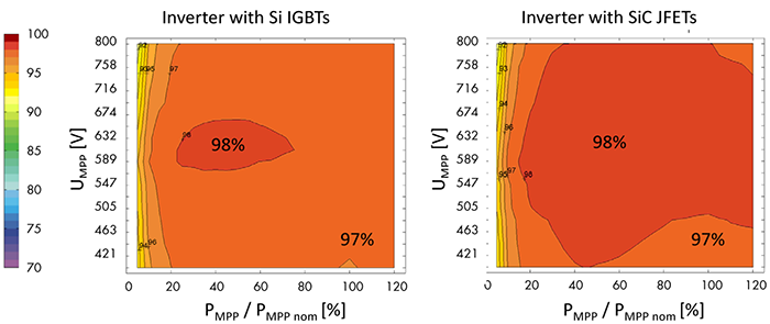 GaN Switch-mode hybrid amplifier demonstrating an extremely high combination of power and efficiency: VDS = 30 volts, 50 input/output, 63 W POUT, 75% PAE, 2.0 GHz