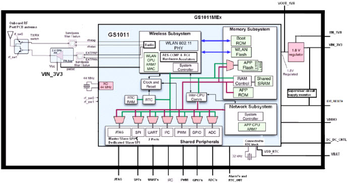 Block Diagram