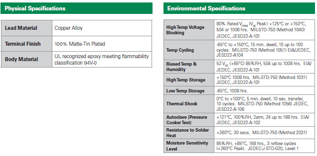 Physical Environmental Characteristics