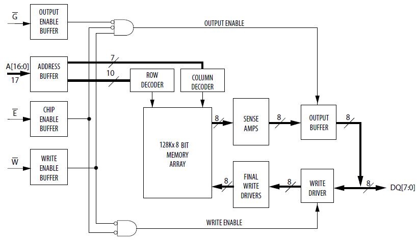 MR0D088 Block Diagram