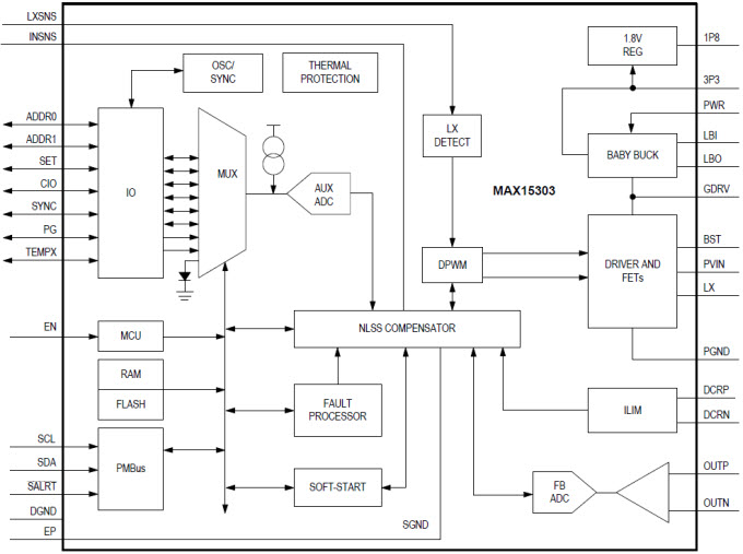 Functional Diagram