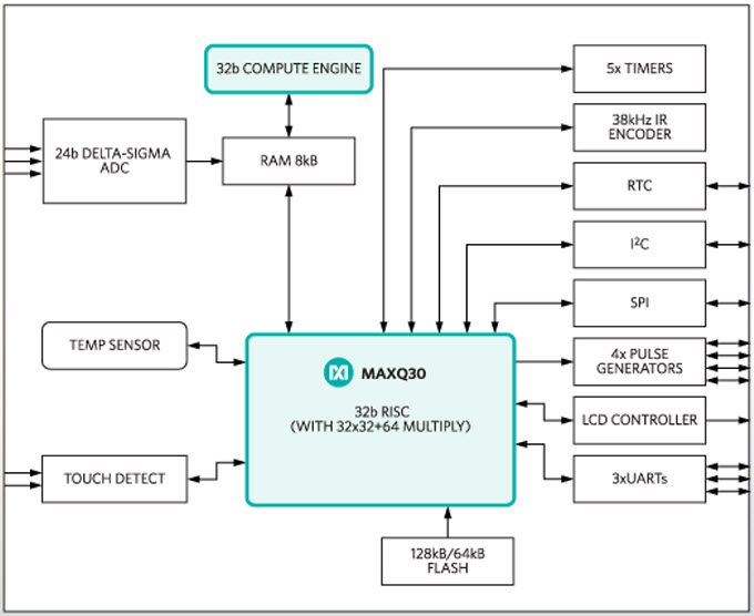 Block Diagram