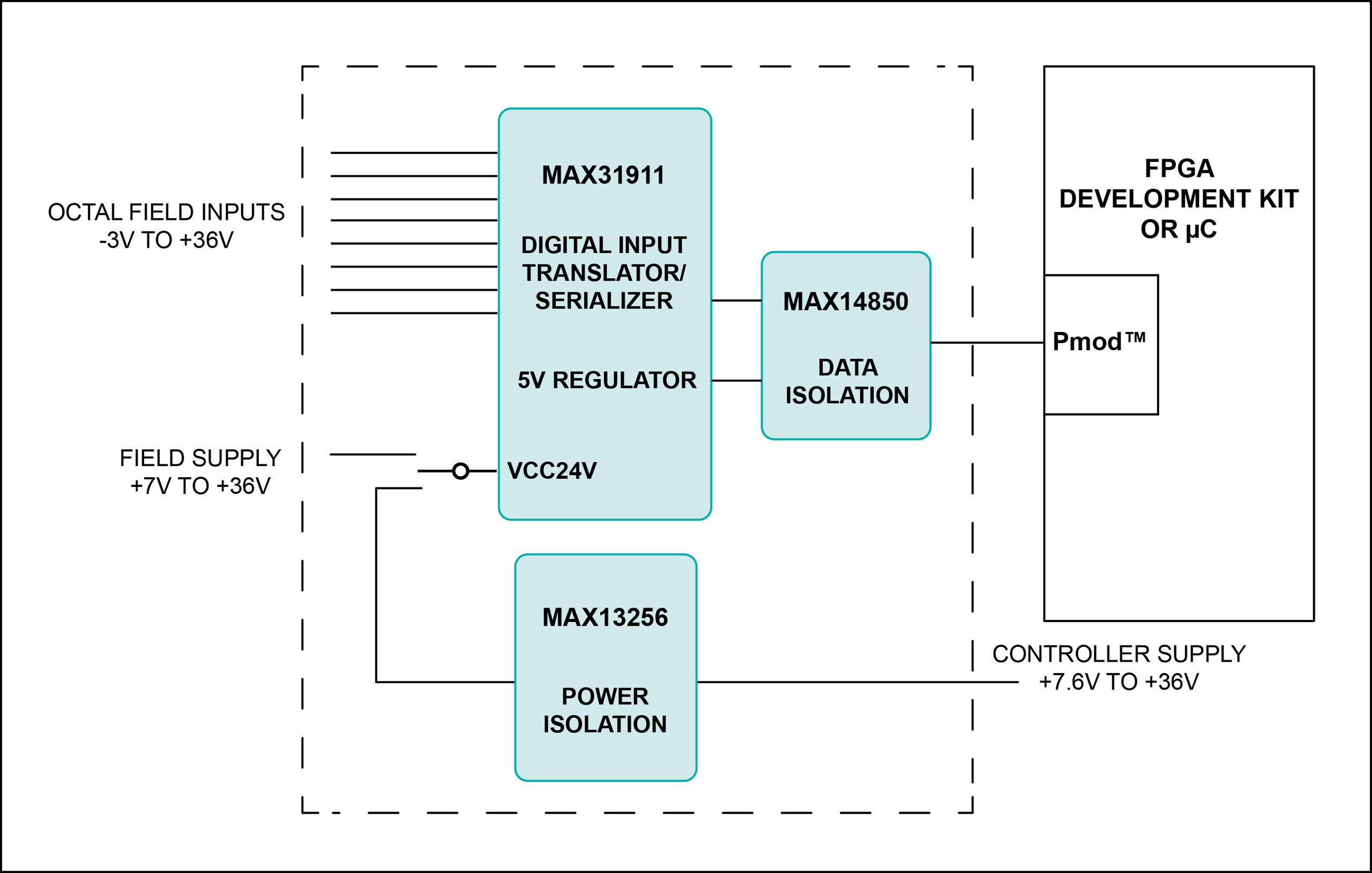 Block Diagram