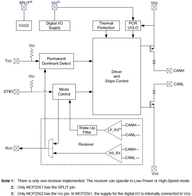 Block Diagram