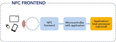 NXP NFC前端解決方案