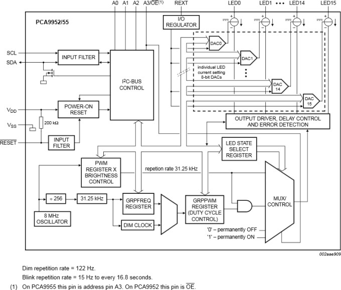 Block Diagram