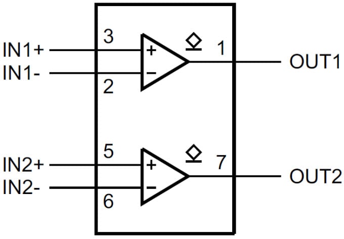 Logic Symbol
