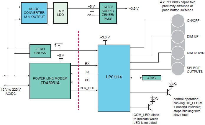 Master Lighting Controller Block Diagram