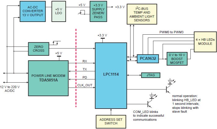 Slave Lighting Controller Block Diagram