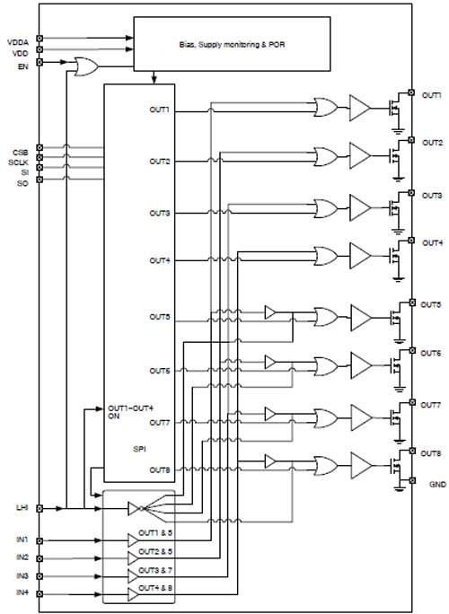 ON Semiconductor NCV7240 Gate Driver Block Diagram