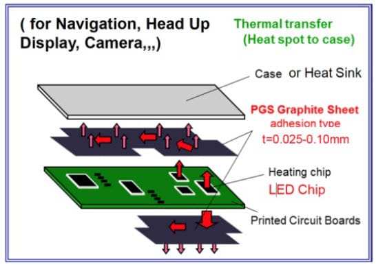 PGS Transfer Example 1