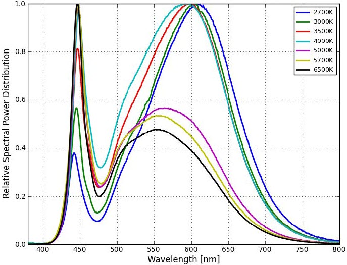 Relative Intensity vs. Wavelength (click for full view) Relative Intensity vs. Wavelength (click for full view)