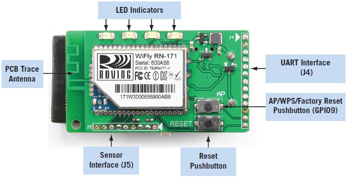 RN-171-EK Evaluation Board