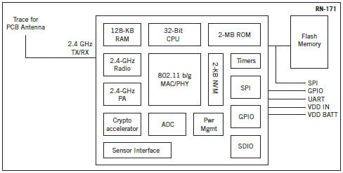 Block Diagram