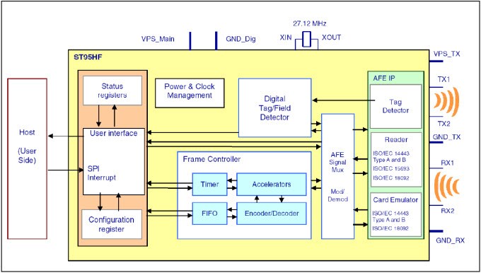 Block Diagram