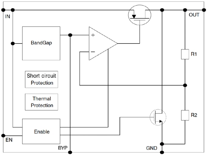 Block Diagram