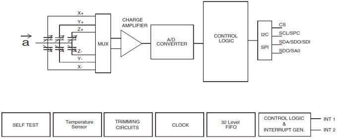 Block Diagram