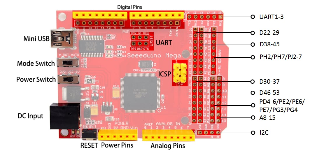 Seeed Studio Seeeduino以太网