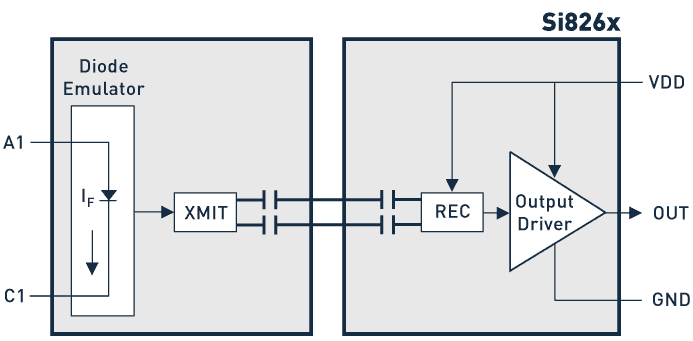 Block Diagram
