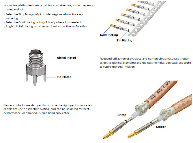 TE KOAXXA SMA Series Design Features