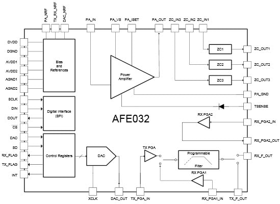 Functional Block Diagram