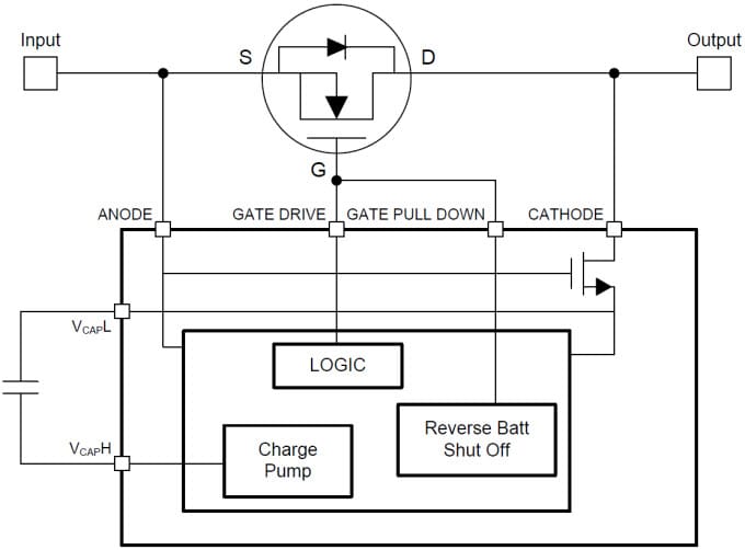 Functional Block Diagram