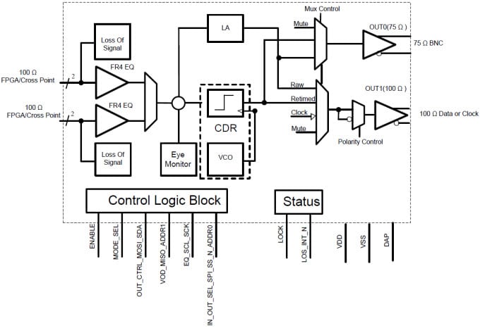 Functional Block Diagram