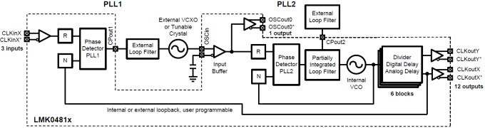 0 延迟双环路模式