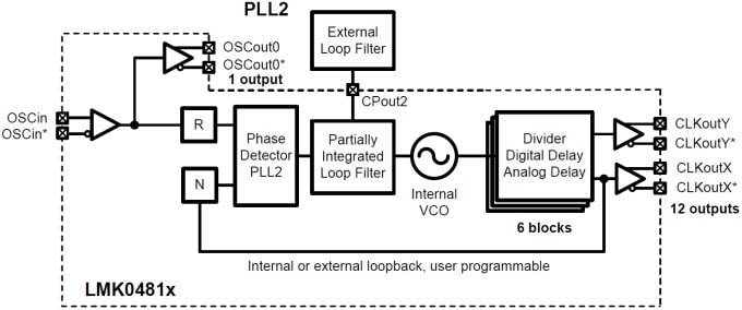 0 延迟单环路模式