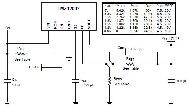 TI LMZ120xx SIMPLE SWITCHER Power Module Simplified Application Schematic