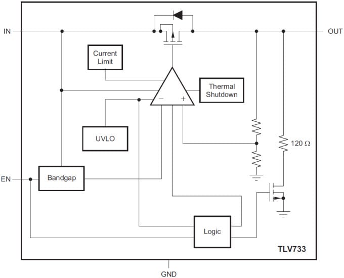 Functional Block Diagram