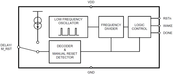 Functional Block Diagram