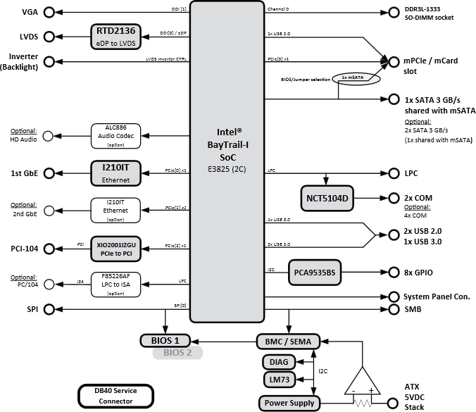 Block Diagram