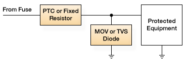 Automotive Circuit Protection Figure 1 Automotive Circuit Protection Figure 1