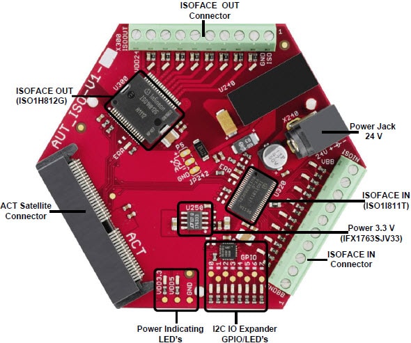 自动化I/O卡硬件说明