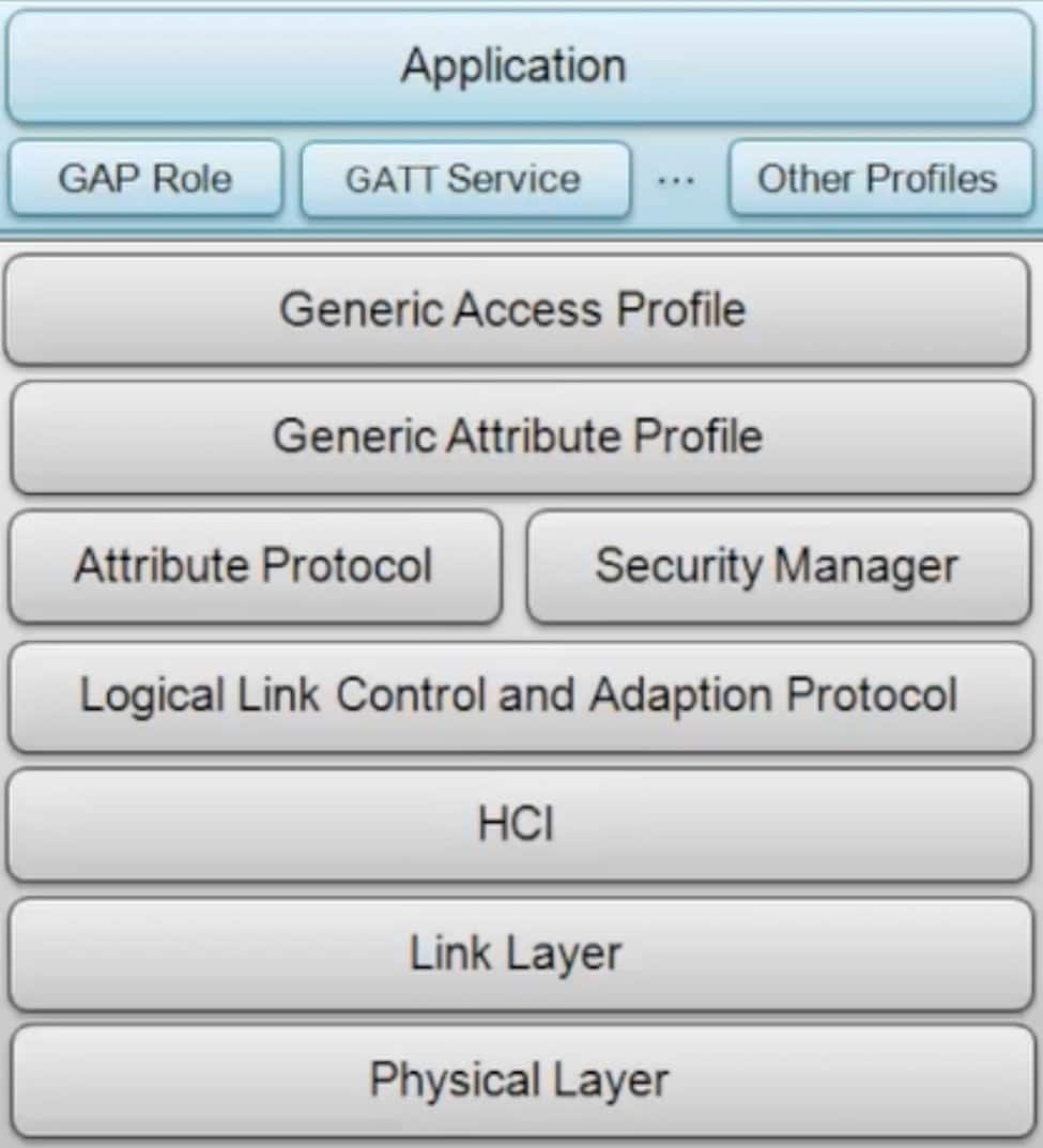Bluetooth stack